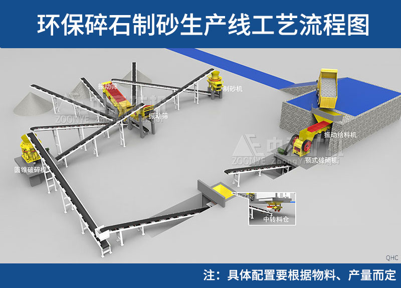 此工藝僅供參考，具體工藝配置需要根據(jù)物料的性質(zhì)、成品種類等確定