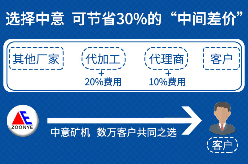 中意制砂機價格優(yōu)惠