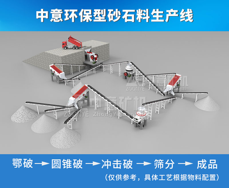 中意礦機環(huán)保型制砂生產(chǎn)線配置