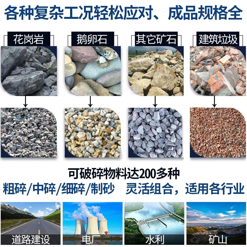 破碎應用領域