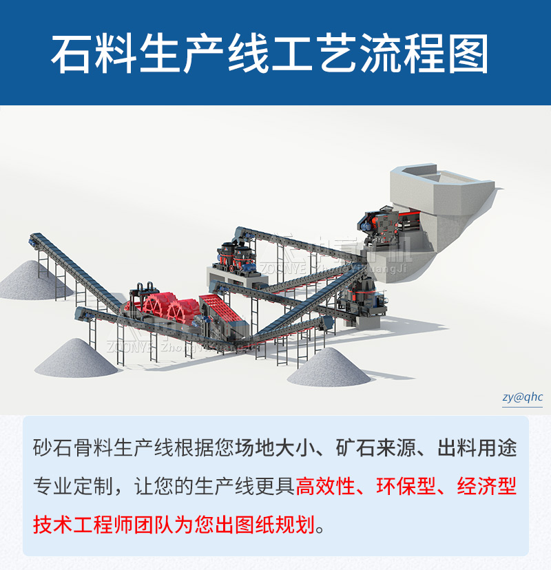 中意砂石生產線設備配置方案