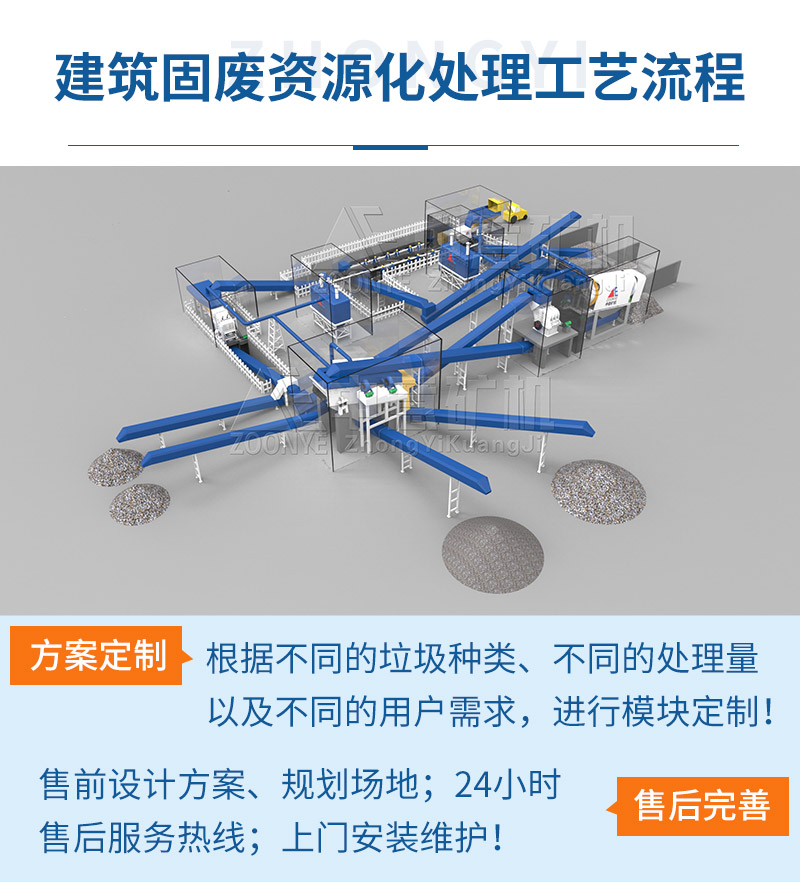 中意礦機(jī)裝修垃圾處理工藝流程